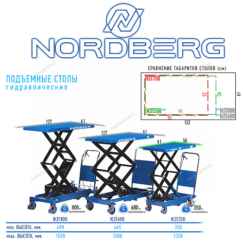 N3T350 Стол подъемный гидравлический, 350 кг