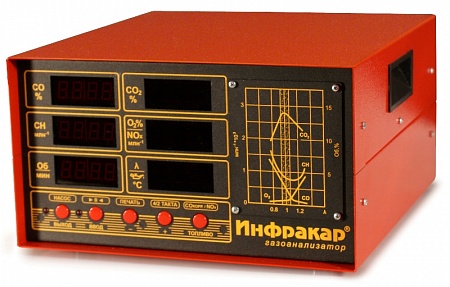 Автомобильный 4-х компонентный газоанализатор «Инфракар М-1.01